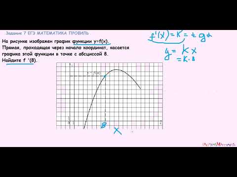Видео: 7 задание егэ математика проф На рисунке изображен график функции  в точке с абсциссой 8