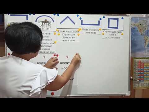 Видео: Русский язык. 2 класс. Морфемы, их функции. Родственные слова. Ким Е.О., учитель начальных классов.