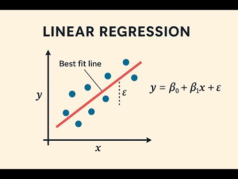 Видео: Линейная регрессия без библиотек