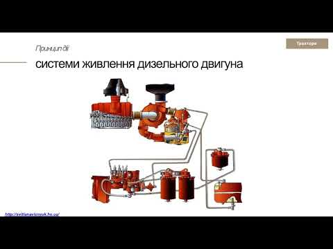 Видео: Загальна будова та принцип дії системи живлення дизельного двигуна