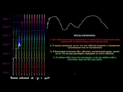 Видео: Волны событий (4 часть) Хоопонопоно и выход из колеи программ.