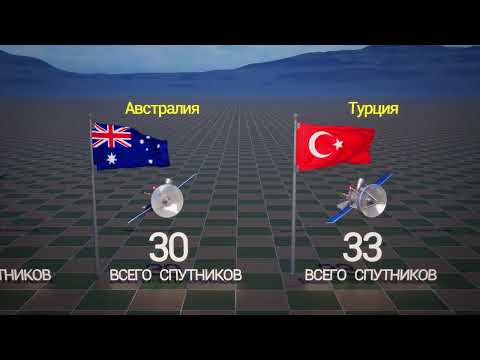 Видео: Страны по количеству спутников