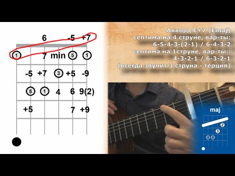 Видео: Универсальный аккорд "E" (трансформации) - 2ч