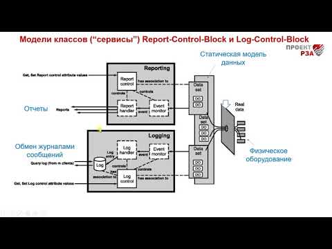 Видео: Абстрактные сервисы связи МЭК-61850 для протоколов MMS, GOOSE и SV