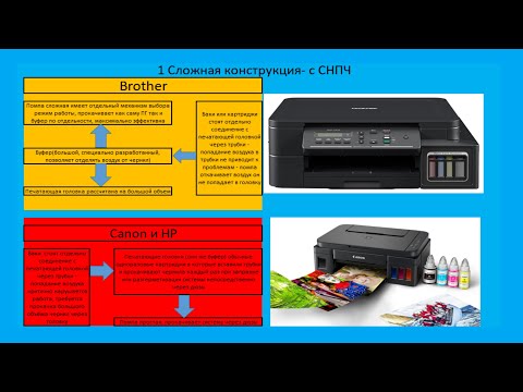 Видео: Секреты струйной печати