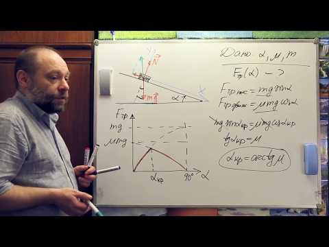 Видео: Зависимость силы трения от угла наклона плоскости.