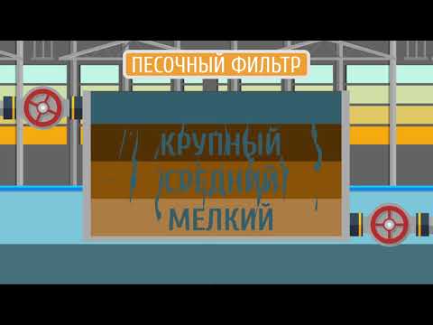 Видео: Откуда  в кране берется вода?  Экоурок «Лаборатория чистой воды»
