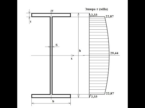 Видео: Касательные напряжения при изгибе