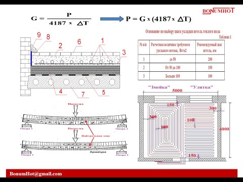 Видео: Водяной тёплый пол. Что надо знать и как правильно сделать. Часть2