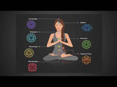 Видео: Дыхательная практика Ананда Мандала рус