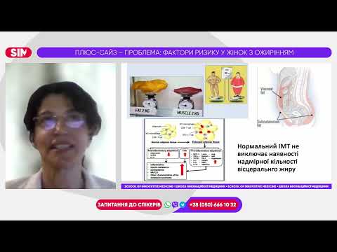 Видео: Від ожиріння до ожиріння - неоднорідні причини і наслідки (Залізна Юлія Іванівна)