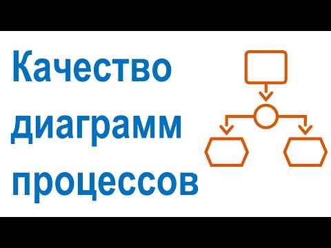 Видео: Проверка качества диаграмм бизнес-процессов