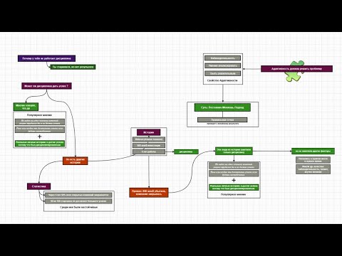 Видео: Почему у тебя не работает дисциплина, подробная схема.