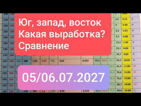 Видео: 05/06.07.2025.Выработка разнонаправленных панелей.Сравнение.Таблица