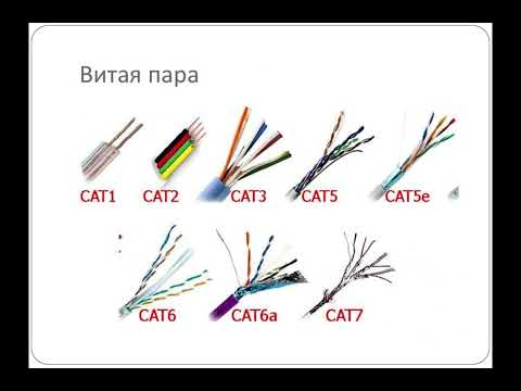 Видео: Основные категории UTP-кабеля | Cat-1 (2,3,4,5,6,7,8)