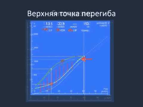 Видео: P-V tool и транпульмональное давление при рекрутменте (кИВЛ14дек) Полупан А.А.