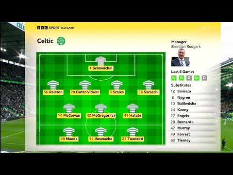 Видео: BBC Sportscene: обзоры и анализ | «Селтик» — «Мотеруэлл» 3:2