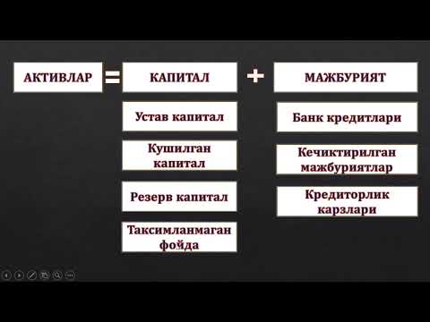 Видео: 1 Дарс. Уй иши бажарилиши. Активлар ва Пассивлар таркиби.