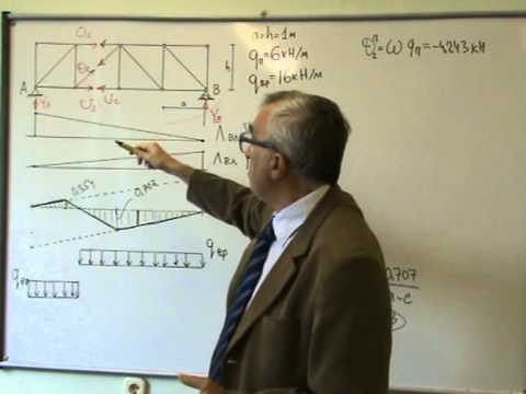 Видео: Ферма. Линии влияния усилий в стержнях