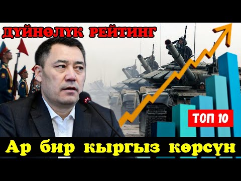 Видео: Кыргызстан дүйнөлүк рейтингте канчанчы орунда? ТОП10