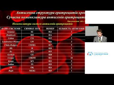 Видео: Сучасне уявлення про антигенну структуру крові (Видиборець С. В.)