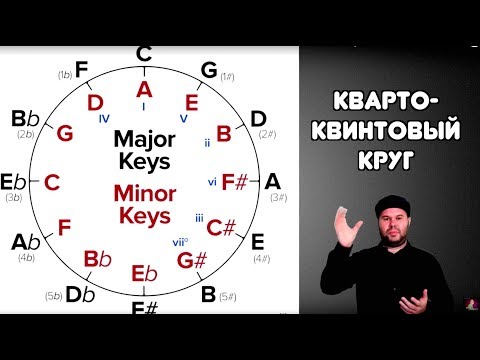 Видео: Все, что вы хотели знать про КВАРТО-КВИНТОВЫЙ КРУГ, но боялись спросить / Circle of Fifths