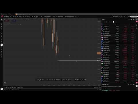 Видео: що очікую по ринку