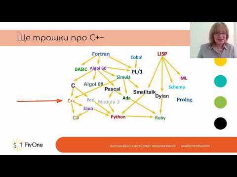 Видео: 1.1. Мови програмування. Чому саме мова С змінила підхід до програмування?