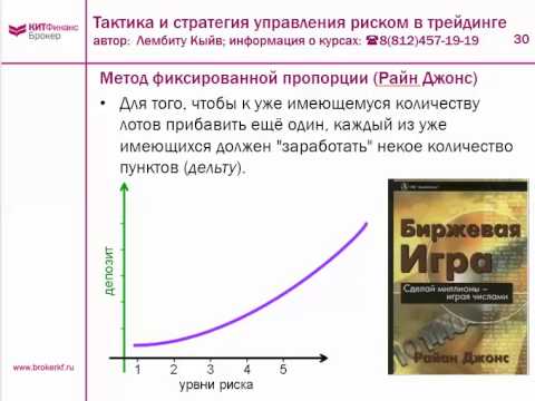 Видео: Тактика и стратегия управления риском в трейдинге