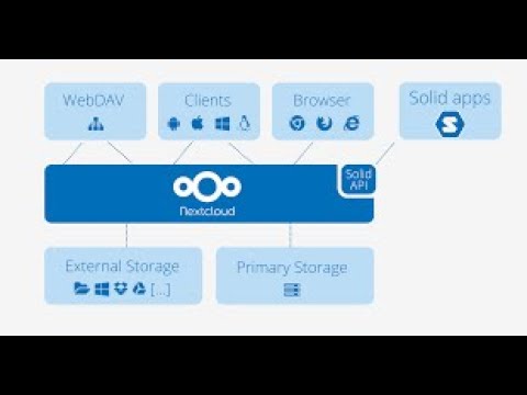 Видео: Какво е NextCloud?