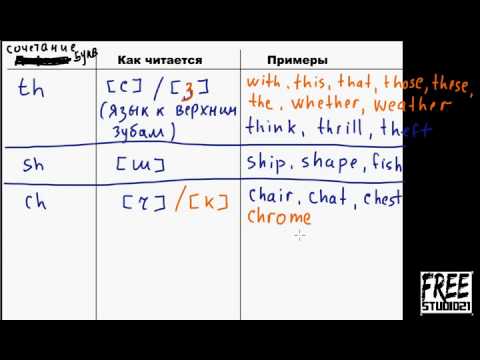 Видео: Чтение английских буквосочетаний | часть 1
