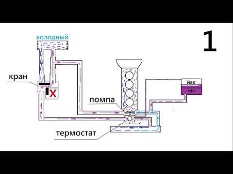 Видео: Печка дует холодный, схема системы охлаждения УМЗ-4216. (причина, 117тыс, )