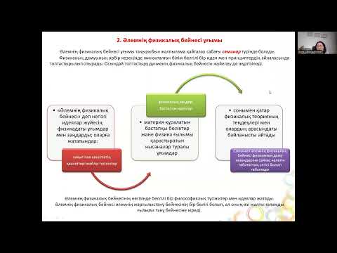 Видео: 14 лек. Физиканы оқыту әдістемесі