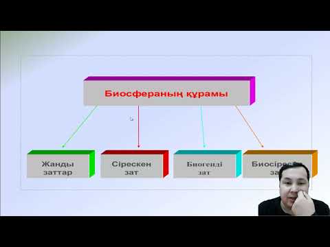Видео: 7 сынып. Биосфера және оның құрамдас бөліктері.