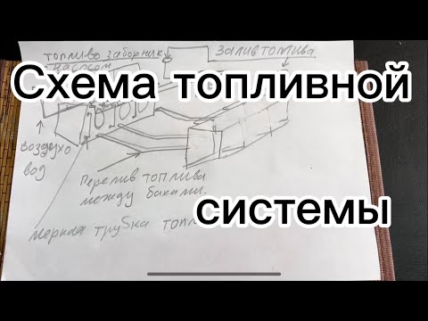 Видео: 14.09 День работника умственного труда.