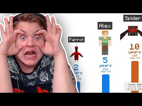 Видео: ПЯТЁРКА РЕАГИРУЕТ НА ВОЗРАСТ МОБОВ