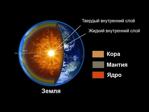 Видео: Строение Земли (рассказывает Михаил Никитин)