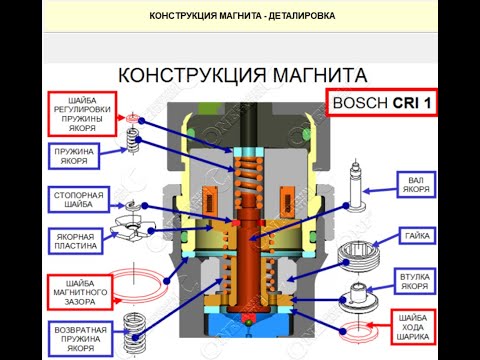 Видео: РЕМОНТ ФОРСУНКИ BOSCH CRI-1 0445110047