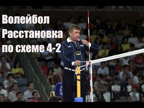 Видео: Расстановка с двумя пасующими/Volleyball formations with two setters