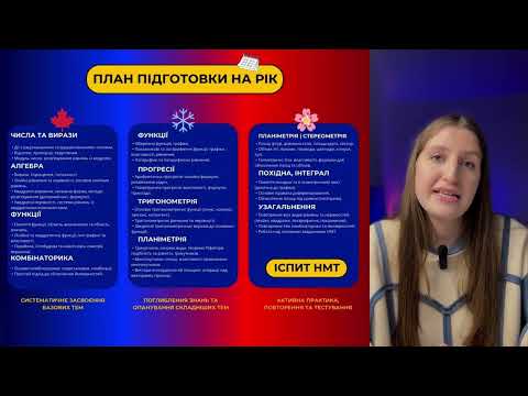 Видео: НМТ З МАТЕМАТИКИ | все, що треба знати (теми, структура)