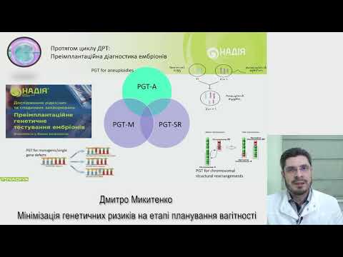 Видео: Вебінар "Мінімізація генетичних ризиків на етапі планування вагітності" (Микитенко Д.О)