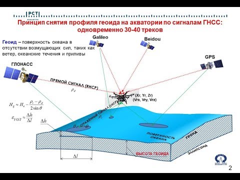 Видео: ГНСС-рефлектометрия с БПЛА и ее применения