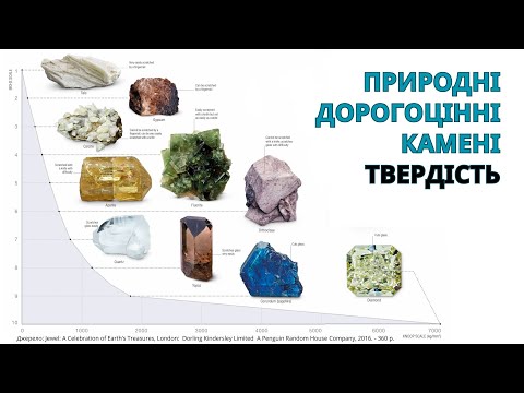Видео: Природне дорогоцінне каміння. Запис 28.10.25