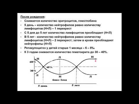 Видео: Пропедевтика детских болезней. Система крови и кроветворения, семиотика её поражения