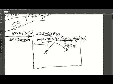 Видео: Открываем Web сайт в браузере что происходит, работа сети, сервера DNS, бэкэнда