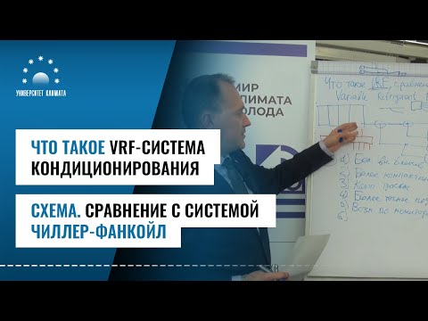 Видео: Что такое VRF-система кондиционирования. Схема. Сравнение с чиллер-фанкойл