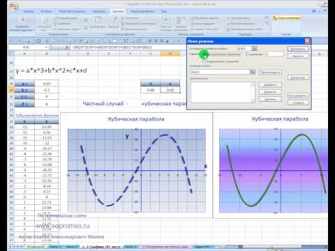 Видео: Корни, экстремумы, исследование уравнений, функций в Excel. Часть 2