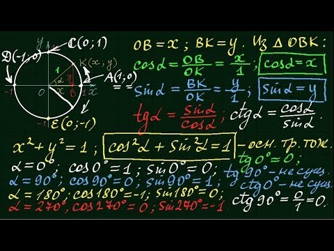 Видео: Синус, косинус, тангенс, котангенс. Тригонометрия #3