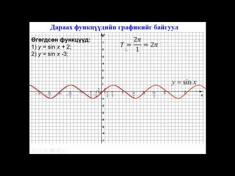 Видео: 11-р анги Математик. Тригонометр функцын график. Багш З.Аюурзана