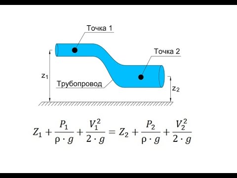 Видео: Уравнение Бернулли гидравлика